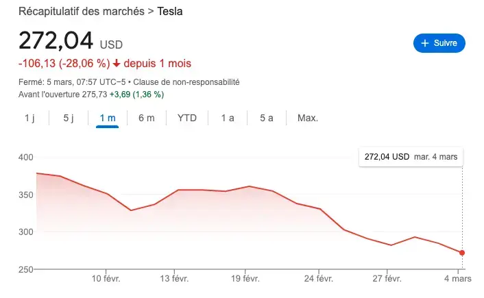 action, chute, Tesla, bourse